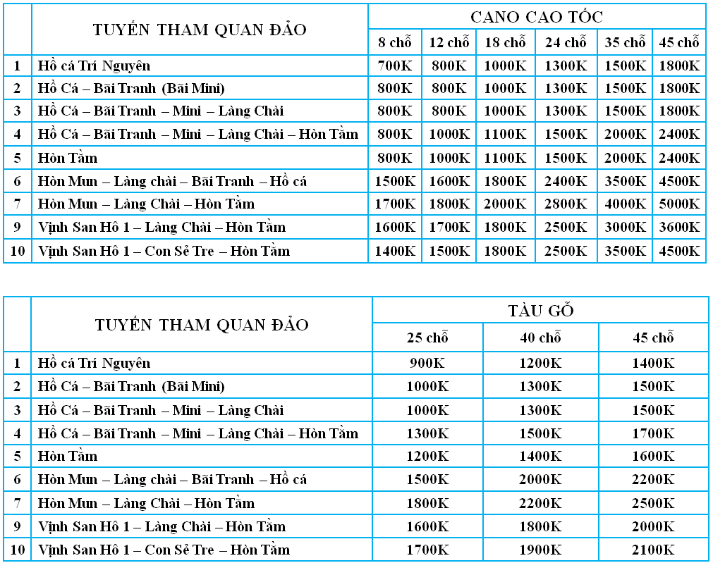 thuê cano nha trang
