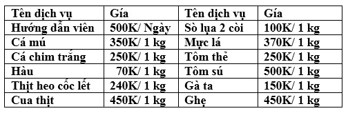 giá ăn uống